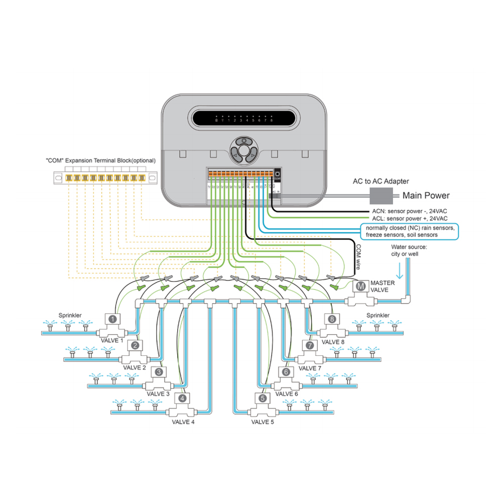 PowXla 투야 스마트 WiFi 스프링클러 컨트롤러  - Smart Soil Sensor 리뷰 및 가격