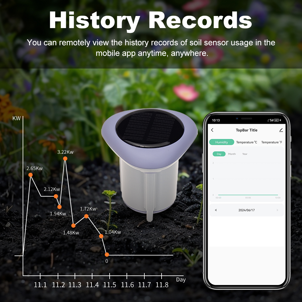 MANHOT Zigbee 스마트 태양광 토양 센서 IP - Smart Soil Sensor 리뷰 및 가격