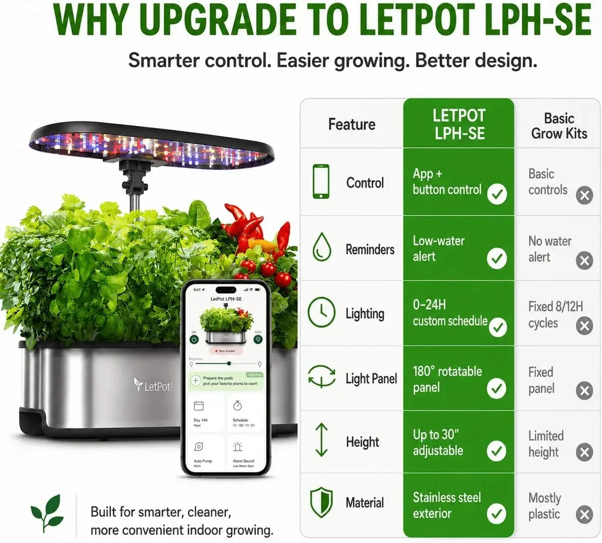 LETPOT LPH-SE 수경재배 시스템, 12포드 스 - Smart Pod Garden 리뷰 및 가격