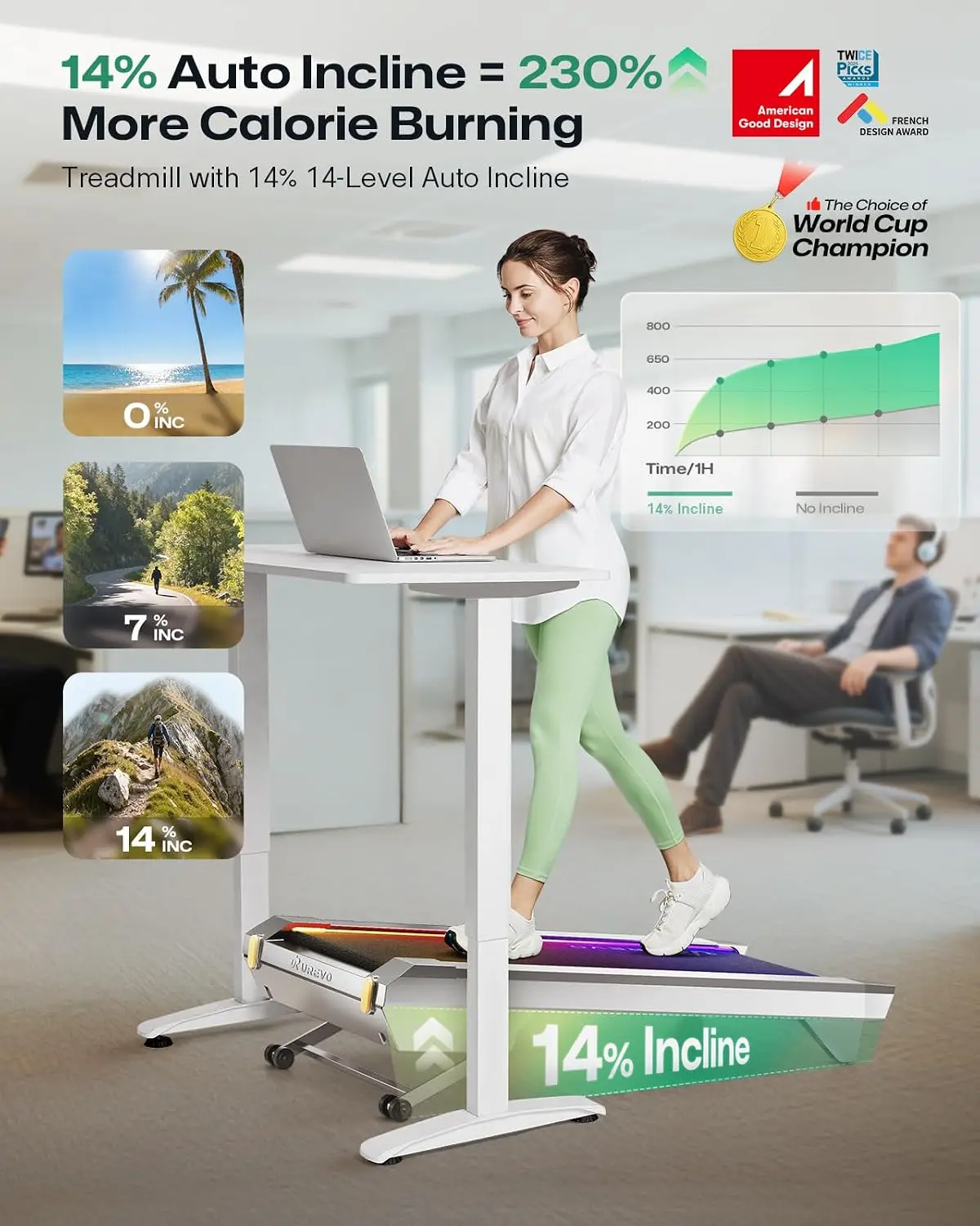 14% 자동 경사 기능을 갖춘 사이버패드 스마트 워킹  - Smart Garden Offices 리뷰 및 가격