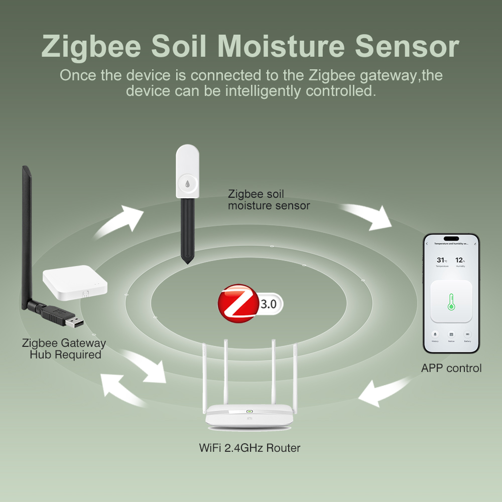 ZigBee 토양 수분 테스터 습도계 농장 잔디 식물  - Smart Soil Sensor 리뷰 및 가격