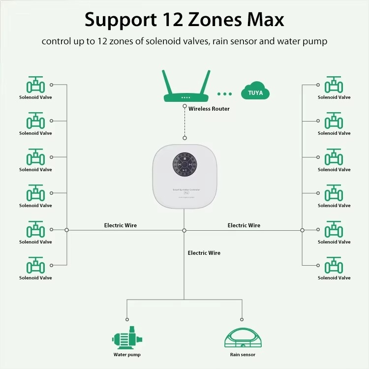 투야 WiFi 스마트 스프링클러 컨트롤러 16존 관수  - Smart Garden Zone 리뷰 및 가격