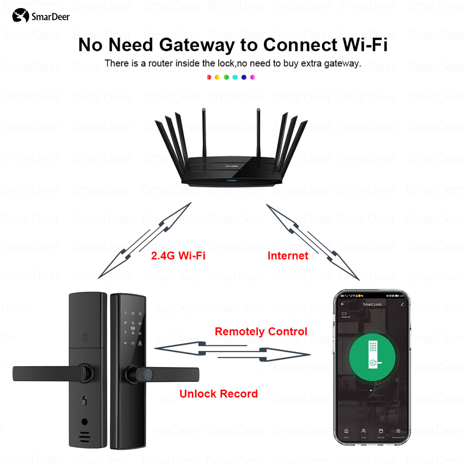 SmarDeer 전자 문짝 잠금 장치, 투야 스마트 잠 - Smart Garden Lock 리뷰 및 가격