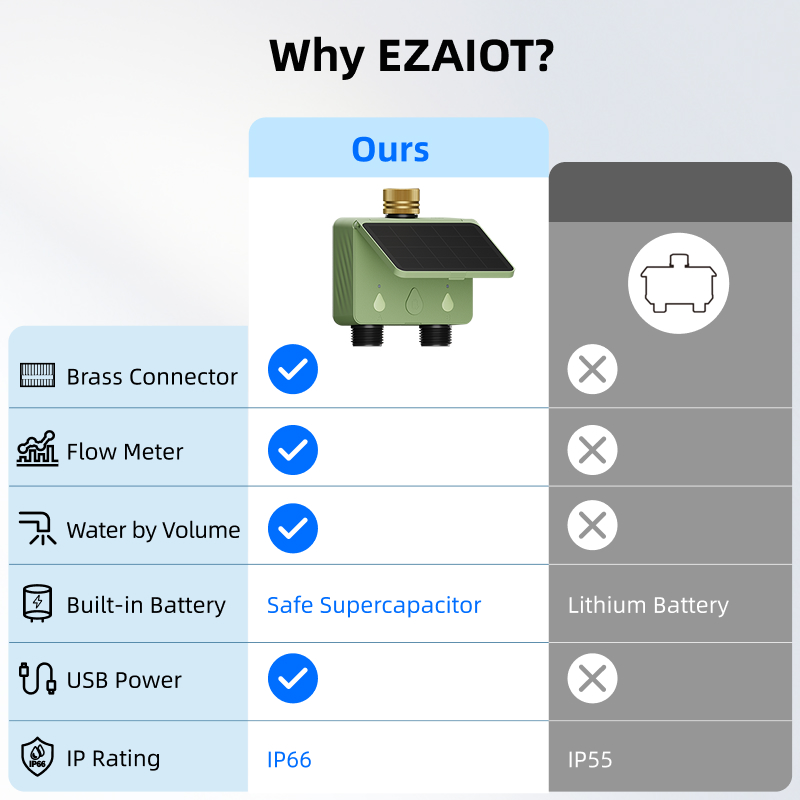 WiFi 워터 타이머 2존 태양광 스마트 투야 정원 자 - Smart Garden Zone 리뷰 및 가격